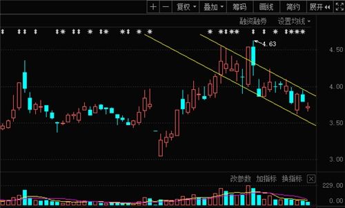 《拒绝盲目开仓！华富之声早盘直播：赋予你布局美股、大宗商品的三大逻辑》