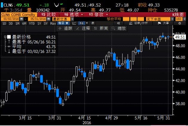 原油期货直播室_美油布油实盘行情解读