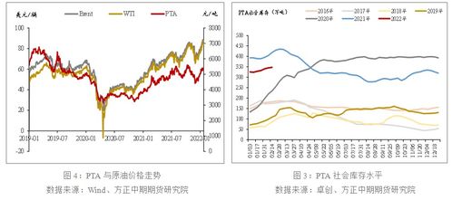 《地缘政治新格局下的投资机遇：军工板块与相关大宗商品的联动逻辑》