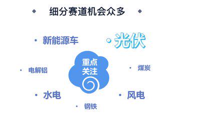 《碳中和时代的最大投资机会：除了新能源，这些大宗商品正在悄然爆发》