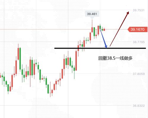 《解决看对方向却赚不到钱的痛点：原油趋势