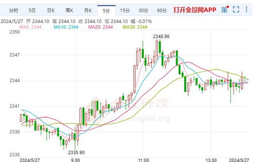 《从5万到50万：一个普通交易员用黄金期货实现的逆袭之路，今晚分享全部心得》