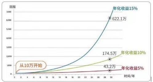 《资金曲线管理：如何用10万本金在半年内做到50万？实盘展示仓位管理秘诀》