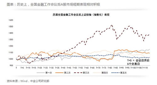 《中央经济工作会议释放重磅信号，如何影响大宗商品和股指走势？》