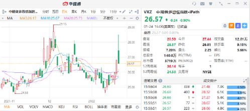 《全球波动率指数（VIX）暴涨，恐慌指数交易策略首次公开》