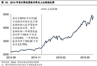 《纳指季度调仓窗口临近，成分股调整引发巨震，调仓策略全解析》