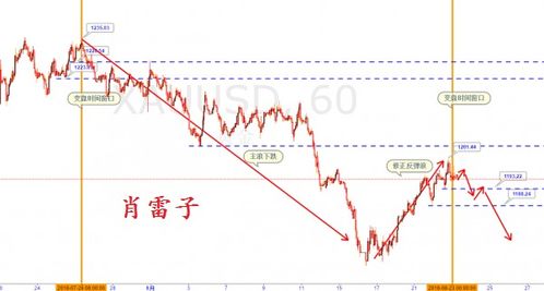 《黄金月线收盘在即，重大变盘窗口开启，布局下半年最佳买点》