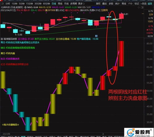 《跟单神器：机构订单流工具实战应用，精准