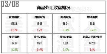 《深夜急讯：美联储突然放鸽，黄金直线拉升20美元！直播解读后续动能与目标》