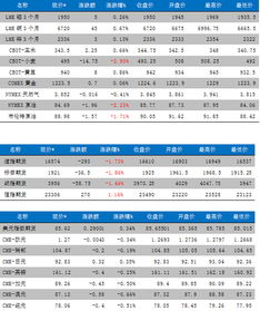 20025年期货交易回顾_华富之声直播室黄金原油股指行情