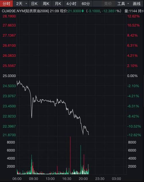 纳指期货直播室_美股纳指历史走势与实时解