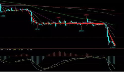 黄金原油期货直播室_20025年国际市场