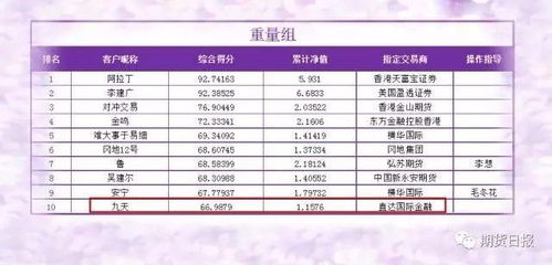 国际期货直播室_20025年全球市场实盘分析