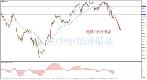纳指德指直播室_20025年美欧股指市场解析