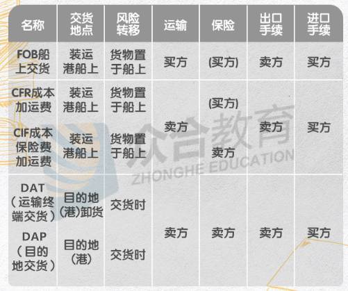 《写给20025年的自己：一份穿越时空交易计划》
