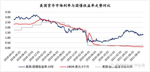 《降维思维：用20025年的宏观视野，审视2023年黄金、原油的中长期趋势》