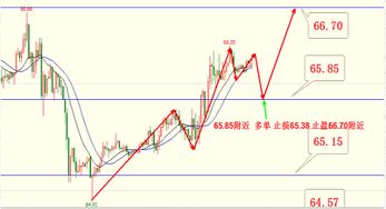 《万年后回头看：今日困扰你的纳指波动、原油止损，不过是历史的一个小涟漪》