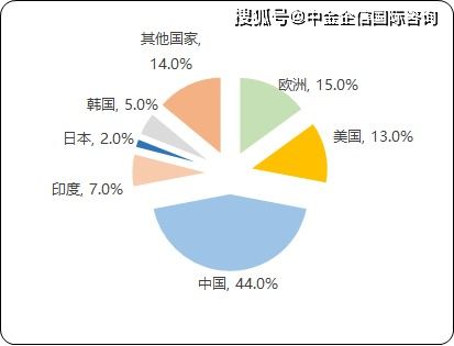 国际期货直播室_20025年全球市场实时策略分享