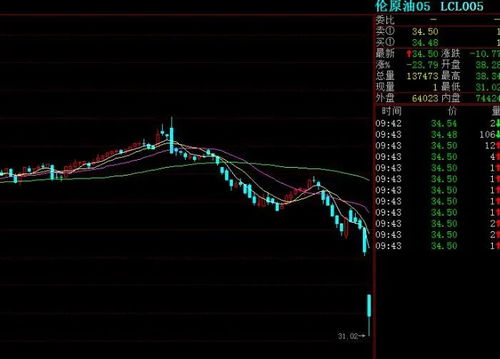 期货之家直播室：能源化工、金属、股指期货实时更新