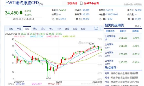 原油期货直播室：全球市场行情+实盘交易策略分享