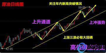 暑期期货交易策略 | 黄金、原油及股指实时行情展望
