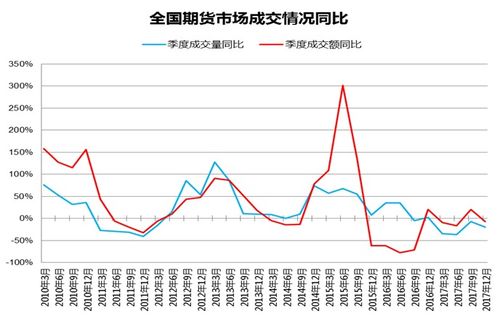 元旦假期期货行情分析 | 国内外期货走势与投资建议