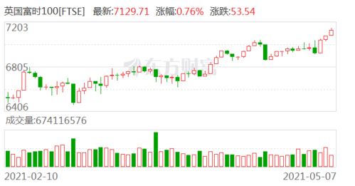 欧洲经济数据公布 | 德指期货行情展望与