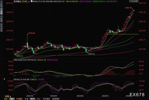通胀数据超预期 | 国际期货直播室全面解析黄金与原油行情