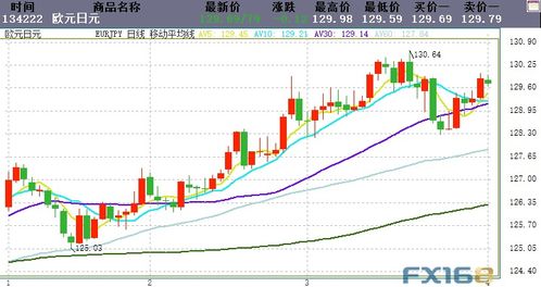美元指数大幅波动 | 黄金期货直播室实时策略参考