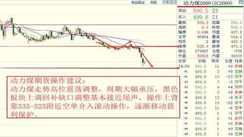纳指与德指期货明日投资参考 | 全球股指行情预测