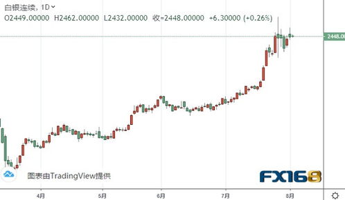 黄金期货明日能涨吗？华富之声专家趋势预测