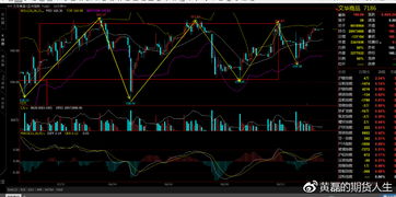 2025期货市场盘后解读 | 国内外行情走势与未来趋势分析