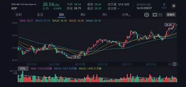 德指期货暗藏机会？2025国际期货直播间深度分析
