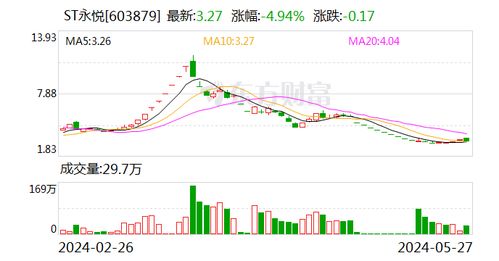 德指期货值得投资吗？华富之声直播室趋势分析