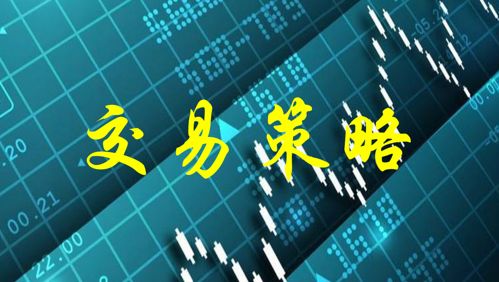 华富之声期货直播室 | 今日期货市场走势