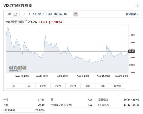 纳指期货直播室今日投资建议 | 全球股指期货行情预测