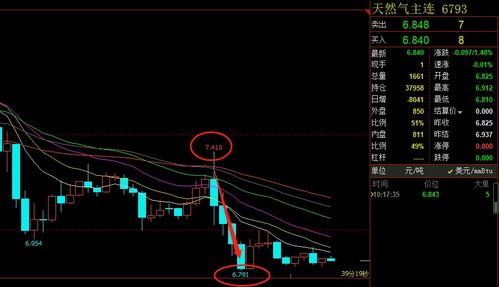 《一站式期货交易指南：期货实时行情、黄金