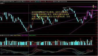 黄金期货直播室在线解读 | 实时行情与投资交易策略参考