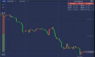 黄金、原油、纳指、德指期货直播室 | 多