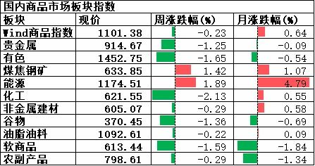 期货交易直播室：黄金、原油、股指期货市场热点解析