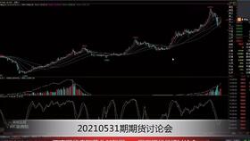 纳指期货、德指期货行情实盘解析｜期货直播室每日更新