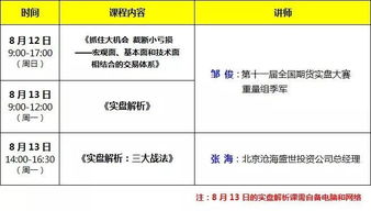 华富之声直播室：纳指期货、德指期货实盘交易分析