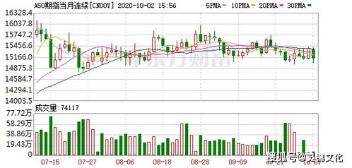 原油期货直播室：纳指、德指及国际期货行情