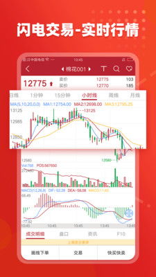 期货交易直播室：黄金、原油、股指期货市场热点速报