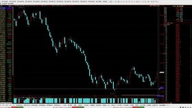 期货交易直播室：黄金、原油、股指期货热点行情速递