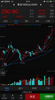 期货交易直播室：黄金、原油、股指期货全程行情解析