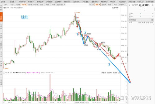 华富之声直播室：股指期货每日实盘分析