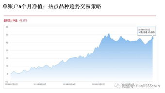 国际期货直播室：股指期货实盘机会分享