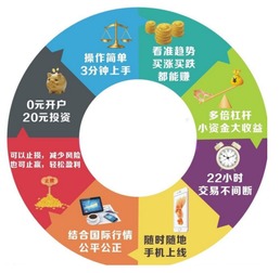德指期货直播室：期货之家市场分析与策略