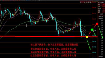 期货之家直播室：原油期货行情与策略分享
